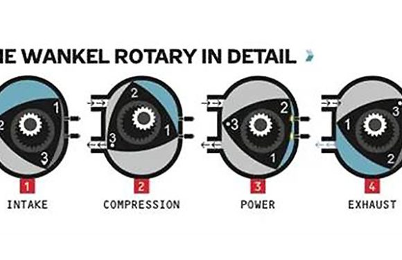 Како работат ванкел моторите (видео)